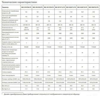 Тепловая завеса Ballu BHC-M20T12-PS (пульт BRC-D1)