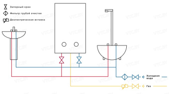 Газовая колонка Ariston FAST R ONM 10