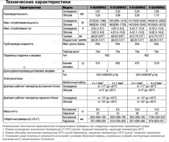 Кондиционер Vetero Moderno Inverter V-S09MAC
