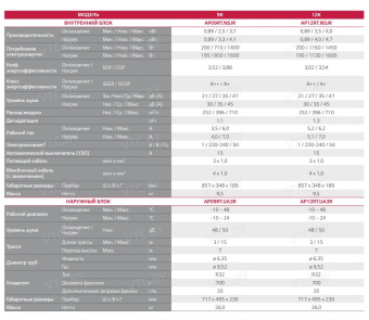 Сплит-система LG PuriCare AP09RT