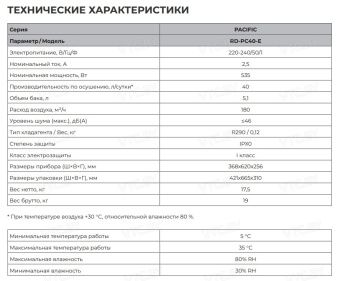Осушитель воздуха Royal Clima Pacific Villa RD-PC40-E