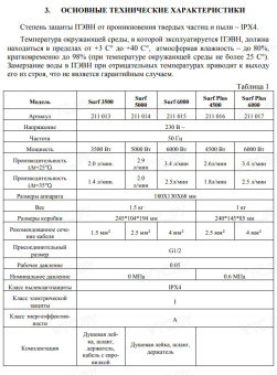 Проточный электрический водонагреватель Thermex Surf Plus 4500