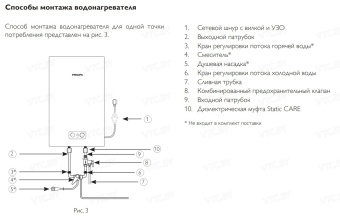 Накопительный электрический водонагреватель Philips AWH1616/51(50YB)