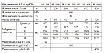 Теплообменник Kospel SE Termo 300