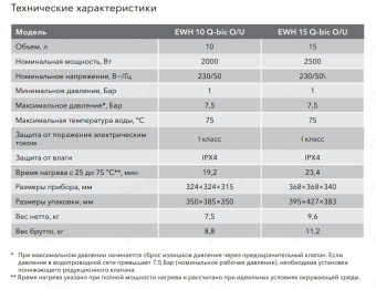 Накопительный электрический водонагреватель под мойку Electrolux EWH 10 Q-bic U
