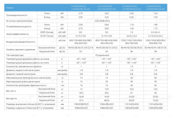 Сплит-система Vetero Siberia Inverter V-S18SHPAC2S