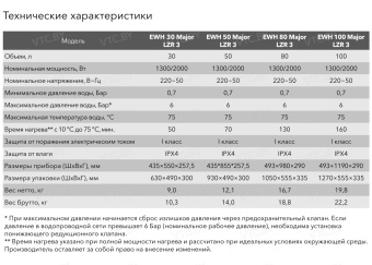 Накопительный электрический водонагреватель Electrolux EWH 100 Major LZR 3