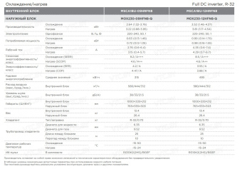 Кондиционер Midea Gaia Inverter MSCA1BU-12HRFN8/MOX230-12HFN8-Q