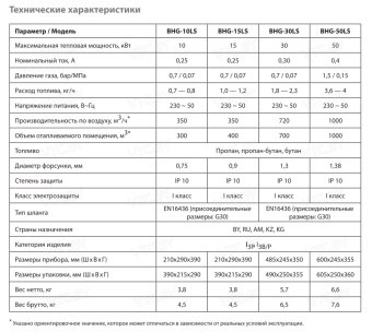 Тепловая пушка Ballu BHG-10LS