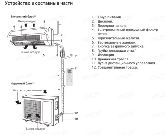 Кондиционер Electrolux Fusion Wave Super DC EACS/I-09HFW/N8