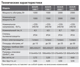 Отопительный модуль конвектора Electrolux Rapid ECH/R-1000 T