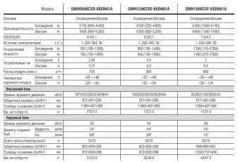 Кондиционер Gree Soyal Inverter R32 GWH18AAEXF-K3NNA2A