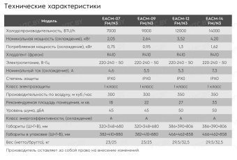 Мобильный кондиционер Electrolux Manhattan EACM-14 FM/N3