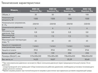 Накопительный электрический водонагреватель Electrolux EWH 30 Quantum Pro