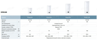 Накопительный электрический водонагреватель Thermex Dream 50