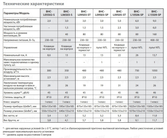 Тепловая завеса Ballu BHC-L05S02-S