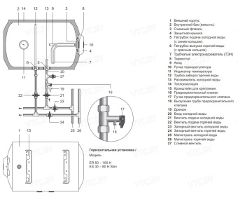 Накопительный электрический водонагреватель Garanterm ES 50-H