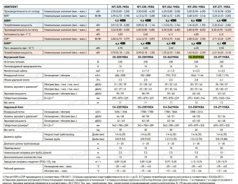 Сплит-система Panasonic Server Room Inverner CS-Z35YKEA/CU-Z35YKEA