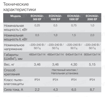 Конвектор Electrolux ECH/AG2-1000 EF