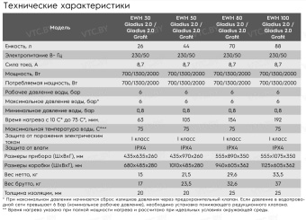 Накопительный электрический водонагреватель Electrolux EWH 50 Gladius 2.0 Grafit