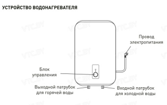 Накопительный электрический водонагреватель Oasis Plain 30PA