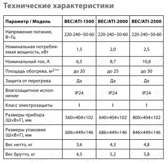 Конвектор Ballu Apollo Transformer Inverter BEC/ATI-1500 (белый)