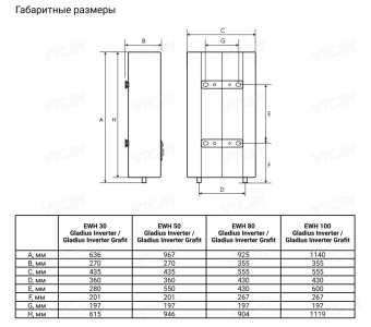 Накопительный электрический водонагреватель Electrolux EWH 50 Gladius Inverter