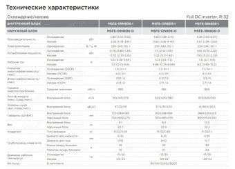 Кондиционер Midea Breezeless E MSFE-18N8D6-I/MSFE-18N8D6-O