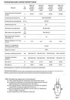 Накопительный электрический водонагреватель Royal Thermo RWH 30 Smalto Inverter