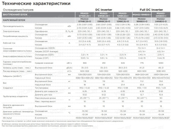 Сплит-система Midea Unlimited Inverter MSAG2-09N8C2S-I/MSAG2-09N8C2S-O