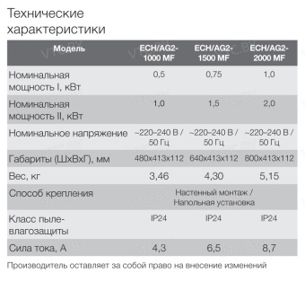 Конвектор Electrolux ECH/AG2-2000 MF