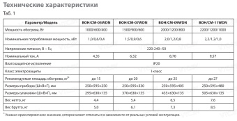 Масляный радиатор Ballu Comfort BOH/CM-11WDN 2200