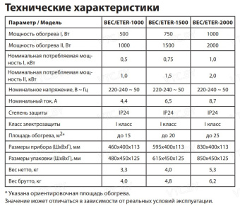 Конвектор Ballu Ettore BEC/ETER-1500
