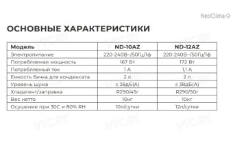 Осушитель воздуха Neoclima ND-12AZ