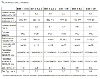 Инфракрасный обогреватель Ballu BIH-T-2.0-E