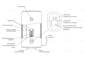 Накопительный электрический водонагреватель Ballu BWH/S 30 Orfeus DH