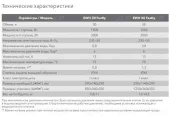 Накопительный электрический водонагреватель Electrolux EWH 30 Featly