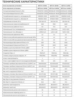 Сплит-система Ballu Tessey DC Inverter BSTI-24HN8