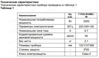 Тепловентилятор Timberk T-FH2-B10MC-W