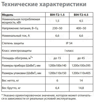 Инфракрасный обогреватель Ballu BIH-T2-4.5