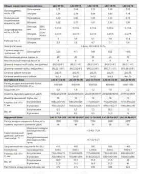 Сплит-система Loriot Neon LAC-07TA