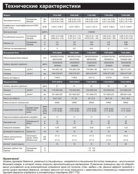 Кондиционер Tosot Natal Inverter T18H-SNE/I/T18H-SNE/O