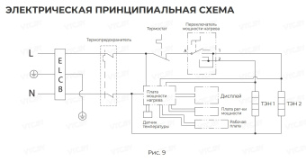 Накопительный электрический водонагреватель Royal Clima Diamante Nova RWH-DN30-FE