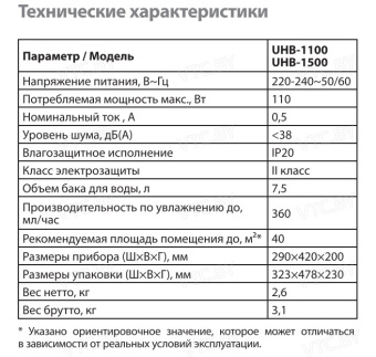 Увлажнитель воздуха Ballu UHB-1500