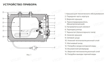 Накопительный электрический водонагреватель Royal Clima Fusto RWH-FS7-CEU
