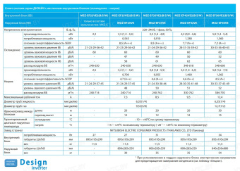 Сплит-система Mitsubishi Electric Design Inverter White MSZ-EF50VGKW/MUZ-EF50VG
