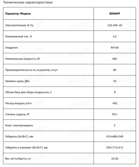 Осушитель воздуха Ballu Heavy Duty Plus BD120HP