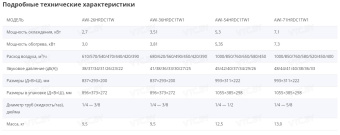 Кондиционер AlpicAir Trendy AWI-54HRDC1TB/AWO-54HRDC1C (черный)