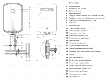 Накопительный электрический водонагреватель Thermex Thermo 150 V