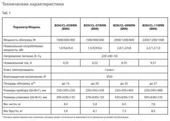 Масляный радиатор Ballu BOH/CL-09BRN black